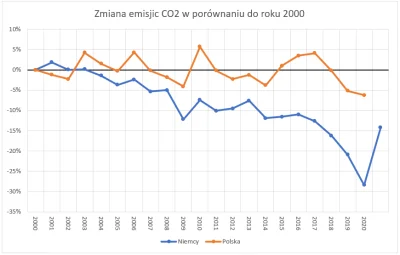 Adam__Sz - Spoko, ale to rok do roku. W 2021 mieliśmy mocne odbicie po beznadziejnym ...