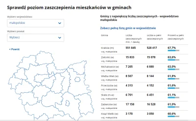 alteron - https://www.gov.pl/web/szczepienia-gmin#/poziomwyszczepienia

O nie pomim...