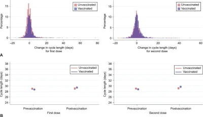 OstatniPiwniczanin - Tl;dr: wyraźna (średnio +2,38 dnia) różnica pojawia się po przyj...