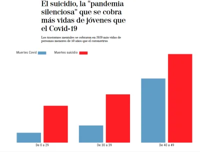 covid_duck - Hiszpania;
Main stream media mówią tylko o COVID, a kogo interesuje lic...