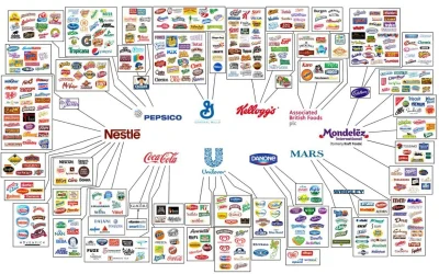 Gizd - Nestle jest wszechobecne.