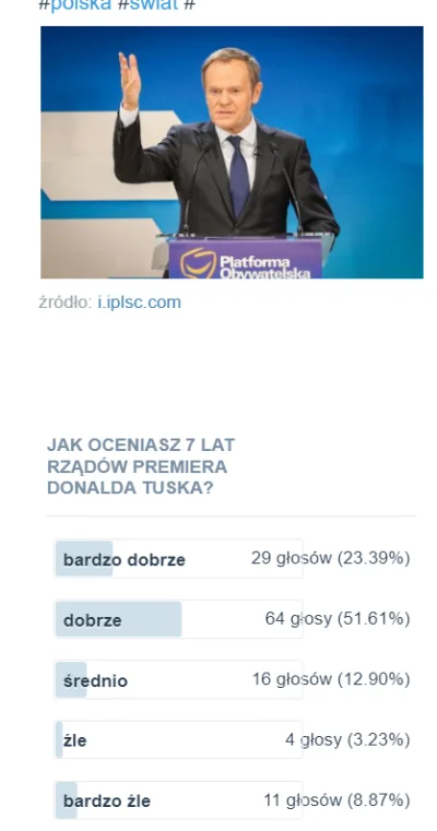 Ordo_Publius - Ankieta o premierze została wymoderowana, więc wklejam wyniki

#poli...