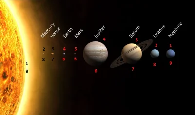 tojestmultikonto - #tojestmultikonto #astronomia #ciekawostki 

https://pl.wikipedi...