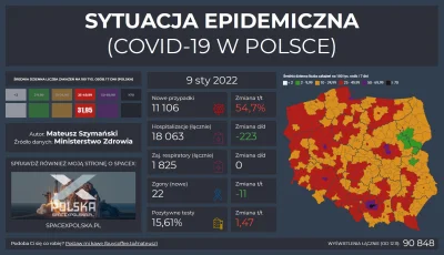 Matt_888 - SYTUACJA EPIDEMICZNA - COVID-19 W POLSCE

Pełne dane, interaktywne wykre...