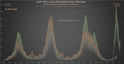 covid_duck - Piękny wykres z RPA odnośnie śmiertelności omikronu. 
Można porównać do...