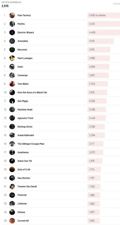 AbaddonLincoln - @Chodtok: przy Slowdive czasem w kimę uderzam ( ͡° ͜ʖ ͡°)