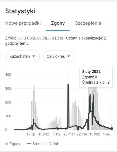 Lux84 - Trudno nie odnieść wrażenia, że pandemia dotyczy głównie bogatych krajów Euro...