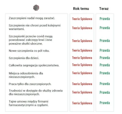 UzurpatorZygfryd - Beka z klaunów którzy dalej twierdzą, że wszystko co mówią media j...