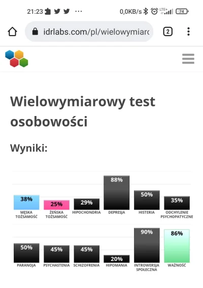 AntyBohater - A u was przegrywy co wyszło? ( ͡° ͜ʖ ͡°)

https://www.idrlabs.com/pl/...