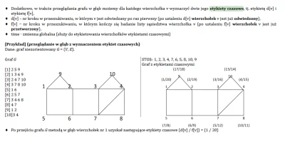 rafal-masny - Skąd w wierzchołku nr, w f[v] wzięło się te 20?
#matematyka #studbaza