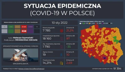 Matt_888 - SYTUACJA EPIDEMICZNA - COVID-19 W POLSCE

Pełne dane, interaktywne wykre...