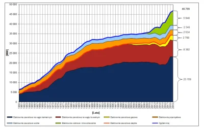 pierniczek - > 1720 MW to zużywa POLSKA (średniorocznie)

@Fulleks: xD