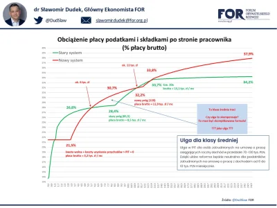 zibizz1 - @PanBulibu: bo tam się przecina zielona linia z czerwoną po raz ostatni xD