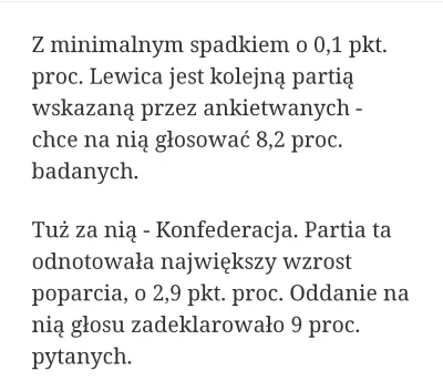 covid_duck - Konfederacja mając w sondażu 9% jest tuż za Lewicą mająca 8,2%.

https...
