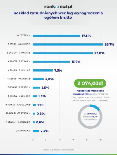 turbonerd - Te 48,5% Polaków zarabia pewnie koło 2000-4000zł na rękę i rzeczywiście z...