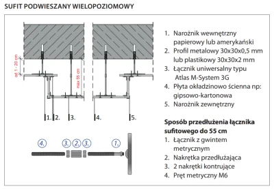 selenita66 - Chciałbym oprzeć konstrukcję podwieszanego sufitu na M-Systemie Atlasa. ...