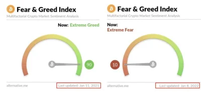 Xtreme2007 - Rok temu BTC kosztował dokładnie tyle samo, co dziś...

Rok temu było ...