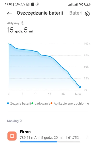 galvim - Jest coraz lepiej, wskazuje już 3020mah ale czas SOT lepszy

@muchol1: na ...