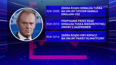 dsi_ - Mirki, jakby ktoś przegapił dzisiejsze wiadomości to zrobiłem skrót. Pewnie bę...