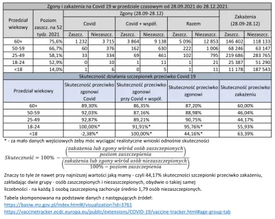 St_Atheist - Szczepionka ma niską skuteczność jeśli chodzi o zabezpieczenie przed zak...