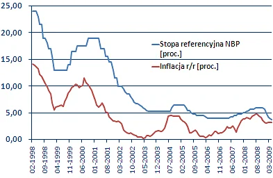 czekerout - Kiedyś było tak i ludzie brali kredyty.