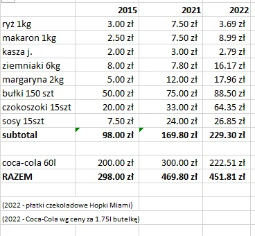 kropek00 - @Paczekwmasle: sprawdziłem aktualne ceny na Glovo. Proszę państwa, mamy de...