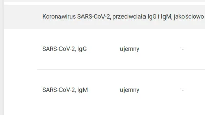 Rabusek - Co 6 miesiący robie sobie badania na przeciwciała. I co 6 miesięcy ciągle n...