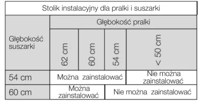 Benzen - @LaX: Nie możesz zainstalować suszaki na takiej pralce