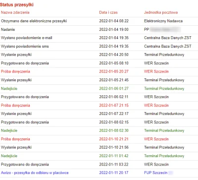 Skarab - Trzymajcie mnie (╯°□°）╯︵ ┻━┻
Raz się człowiek pomyli i z rozpędu kupi na al...