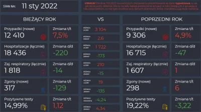 trzeciarzesza - Czemu pomimo 2 lat trwania pandemii, wyrobionej odporności immunologi...