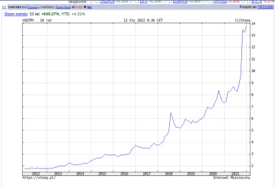 pd1010 - @Gustav88: Piekne wzrosty w Istambule - tylko co z tym kursem liry ( ͡° ͜ʖ ͡...