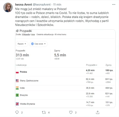 wiktorek_pl - Czy Arentowa właśnie ogłosiła 10 minut temu na Twitterze odejście z PiS...