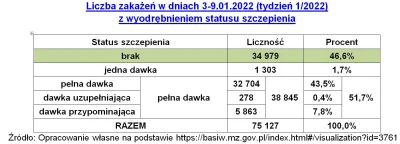 hansschrodinger - Tydzień 1/2022 - PL:

Wśród zakażeń w PL: 

 46,6% osoby niezasz...