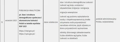 josedra52 - Czyli jeszcze ponad 1,5 roku w Polsce będzie "oficjalnie" 86,9%. Ale to j...