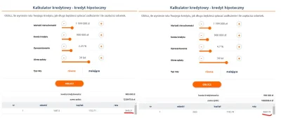 mistejk - @pastibox: Co za brednie, jeśli ktoś ma teraz około 4600 raty (przy WIBOR 2...