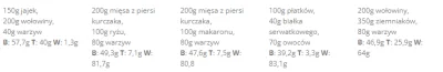 iMarek22 - Prosta piłka, 4razy trening+1x cardio w tyg/5xtrening na tydzien, 2900kcal...