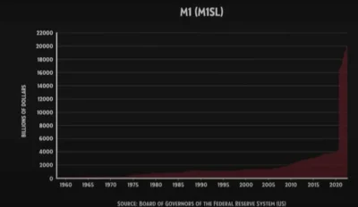 jerry_owies - Jak drukują tyle pieniędzy, to jak ma nie być inflacji? 80% dolarów w o...