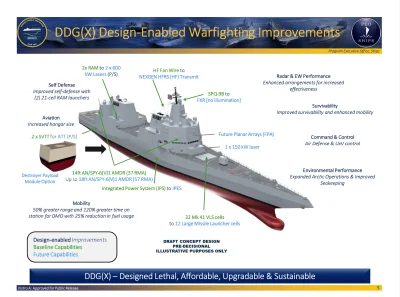 Dodwizo - Wstępne plany na nowy okręt mający zastąpić Tico dla US Navy DDG(X)
#wojsk...