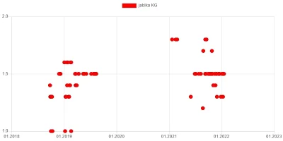 wkto - #listazakupow 2022

#biedronka
13-16.01:
→ #jablka (alwa, eliza, golden de...