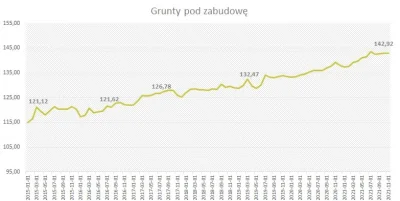 k.....o - > Działka 2500m2 - czy sądzicie jednak że ceny spadną m?

@Vortuks: Popat...