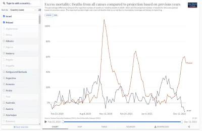 a.....k - Nadmiarowa umieralność jest ujemna w Izraelu - oni wstają z grobów? O co ch...