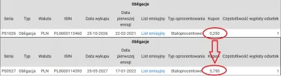 k.....o - I mamy obligacje SP na staly procent 3,75%. Pierwszy raz od 2014 r. 

Od ra...