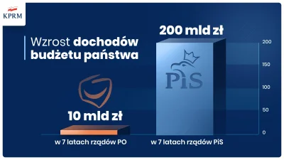 tomasztomasz1234 - To jest autokompromitacja PiS-owców przecież. Wynika z tego, że:
...