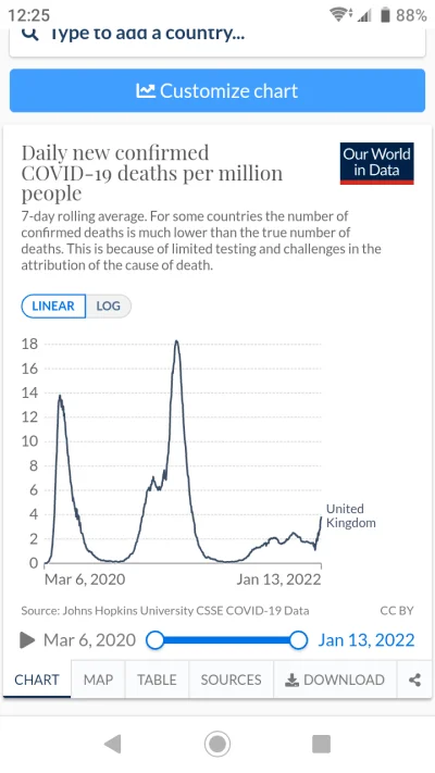 xostry - @dps: śmiertelność na 1000 osób omicron ma pewnie mniejszą, ale przez to że ...