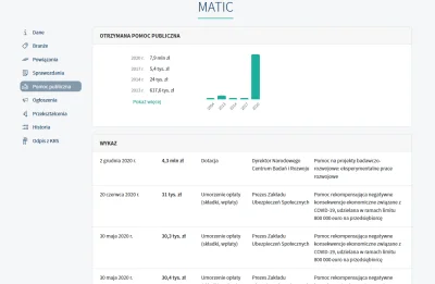 oremi - @tomasztomasz1234: pomoc publiczna w 2020rok - 8mln zł