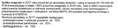 marcoos - Ładny wzrost przychodów z zamówień rządowych ;) Warto by jeszcze pogrzebać ...