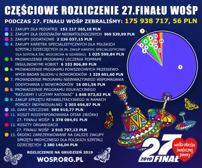 stormkiss - > odliczając koszty to wośp przekazał 0,15 mld PLN

@ReeceWithouterpoon...