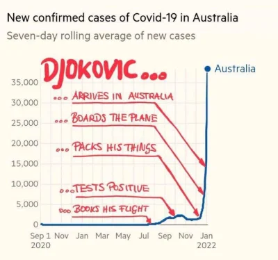 covid_duck - #Australia #australianopen #koronawirus #covid19 #humorobrazkowy #tenis ...
