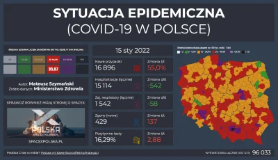 Matt_888 - SYTUACJA EPIDEMICZNA - COVID-19 W POLSCE

Pełne dane, interaktywne wykre...