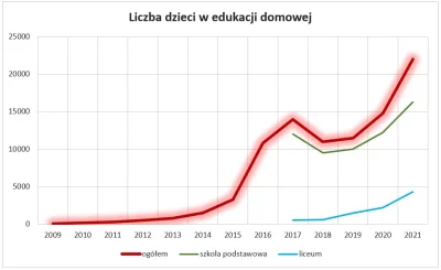 niech_ktos - #edukacjadomowa #szkola

źródło: https://www.facebook.com/edukacjawrod...